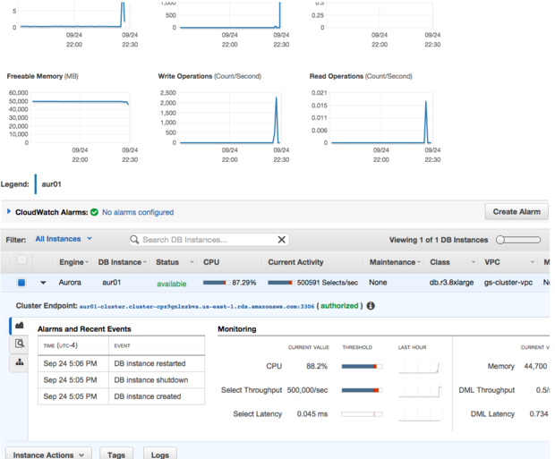 aws aurora monitor