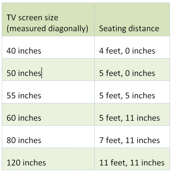 distance table