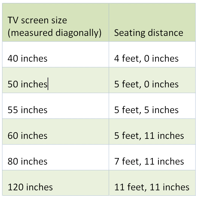 4k Tv Viewing Distance Chart