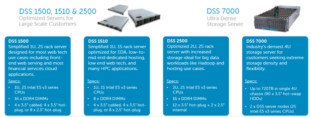 Dell DSS specs
