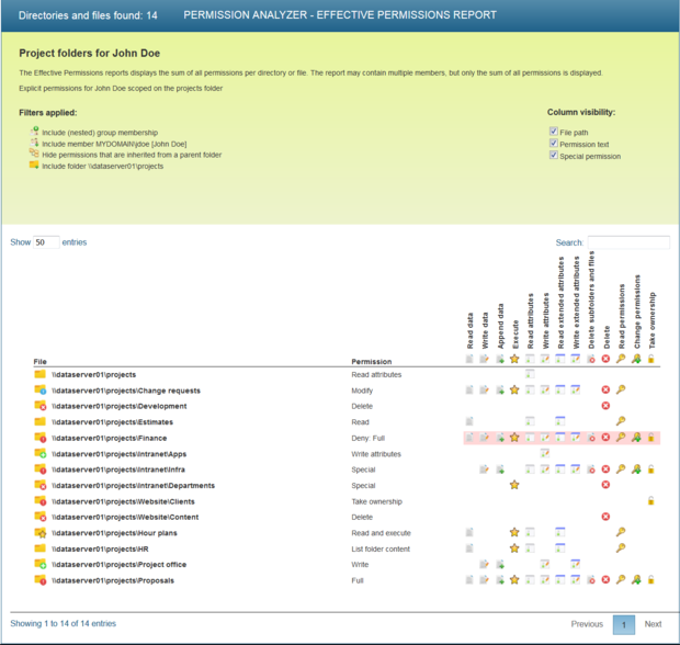 Effective permissions report