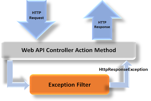 how-to-handle-errors-in-web-api-infoworld