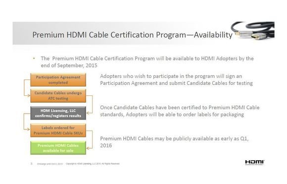 Certified HDMI cable