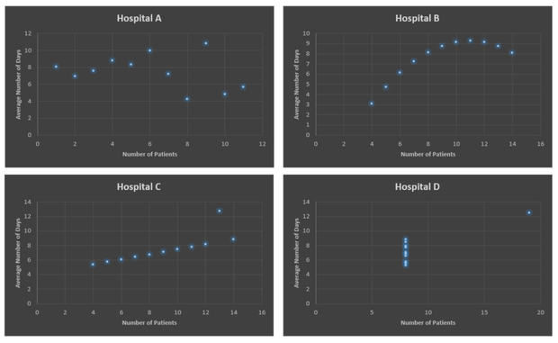 hospital comparison data science