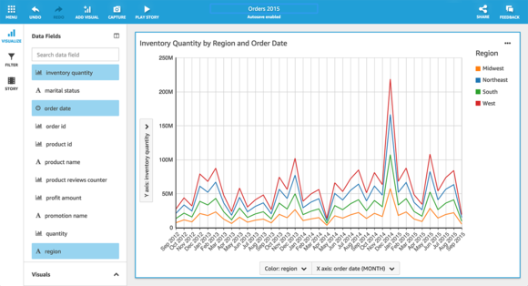 generate key aws business   service Amazon QuickSight Computerworld intelligence launches