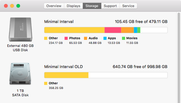 osx cmd for volume free space