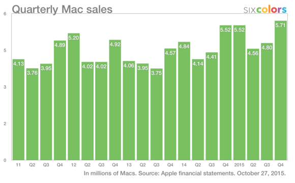 macq