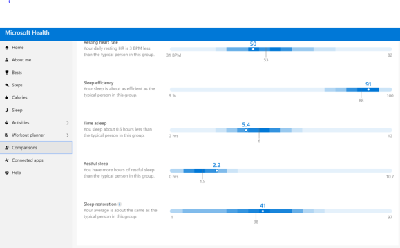 microsoft health website comparisons