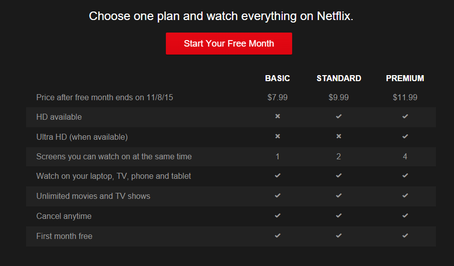 Netflix Plans And Prices 2024 Kenya Hally