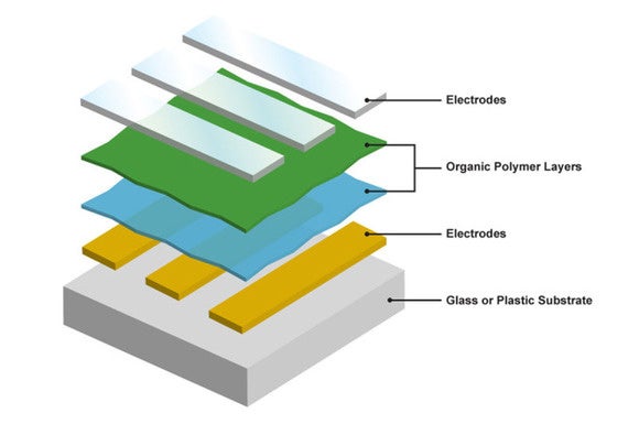 OLED display tech