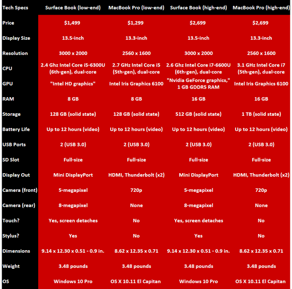sb vs mbpupdate
