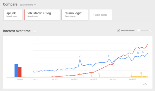 splunk transaction vs correlation splunk transaction vs correlation