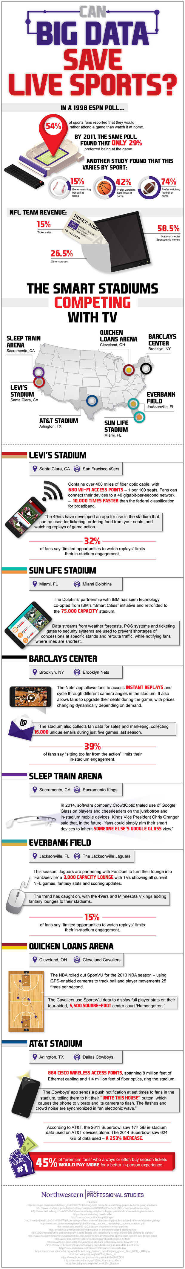 smart stadiums 9 2