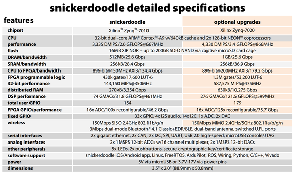 snickerdoodle hardware specs