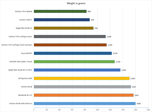 surface book weight