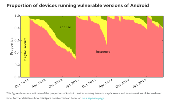 vulnerable chart