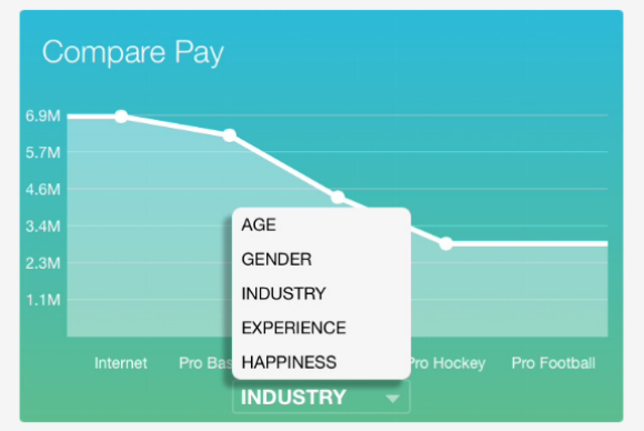 wagespot