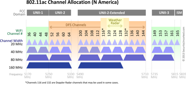 How To Configure Wi Fi Channels For Top Network Performance Computerworld how-to-configure-wi-fi-channels-for-top-network-performance-computerworld