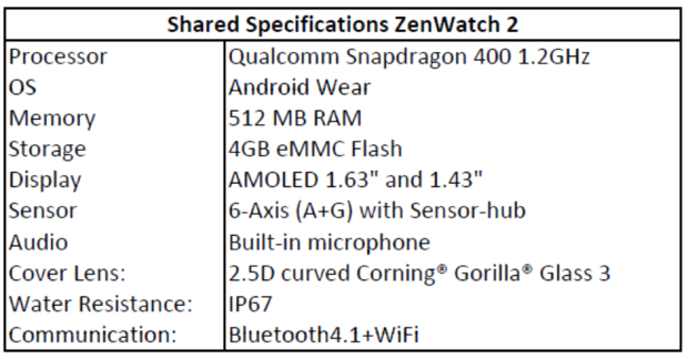 110215 ASUS ZenWatch2 thông số kỹ thuật