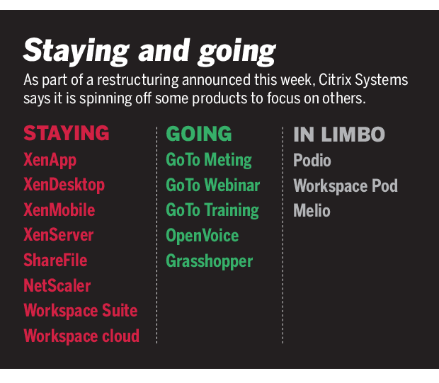 111815 citrix staying going