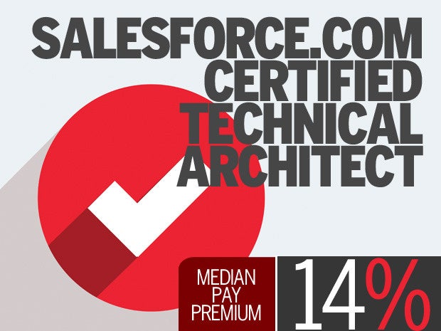 salesforce technical architect salary