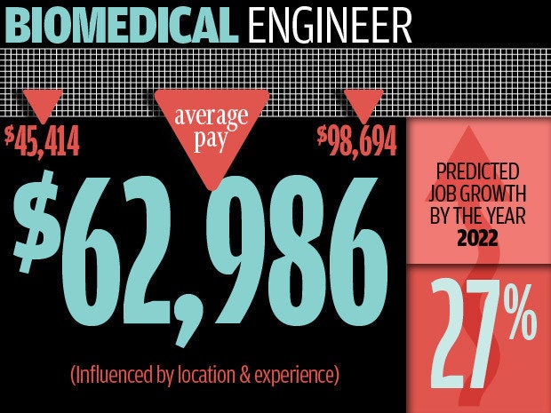 biomedical-engineer-job-description-youtube