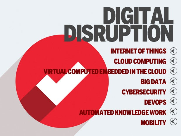 1 digital disruption
