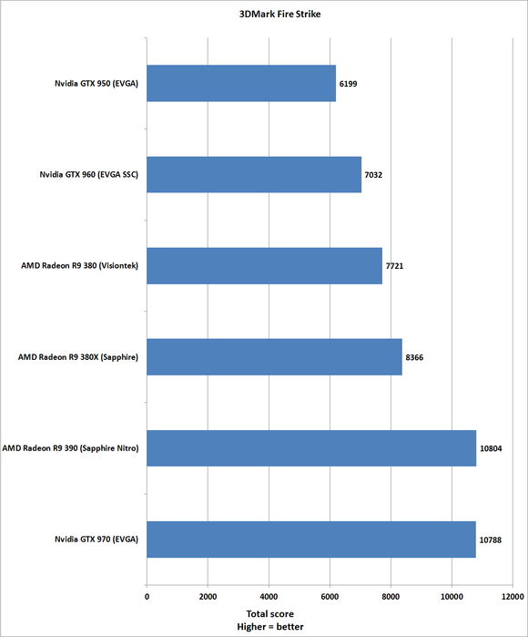 380x fire strike