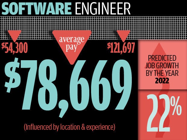 Software engineer