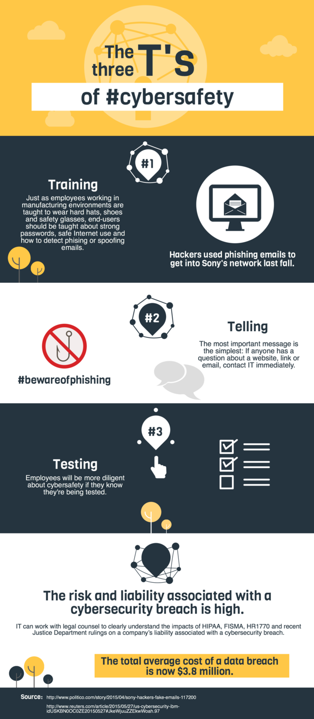 3ts of cybersafety