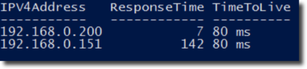 TimeToLive output