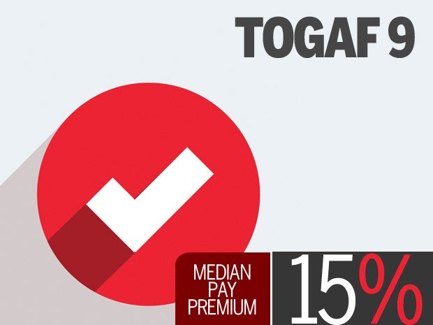 TOGAF 9认证