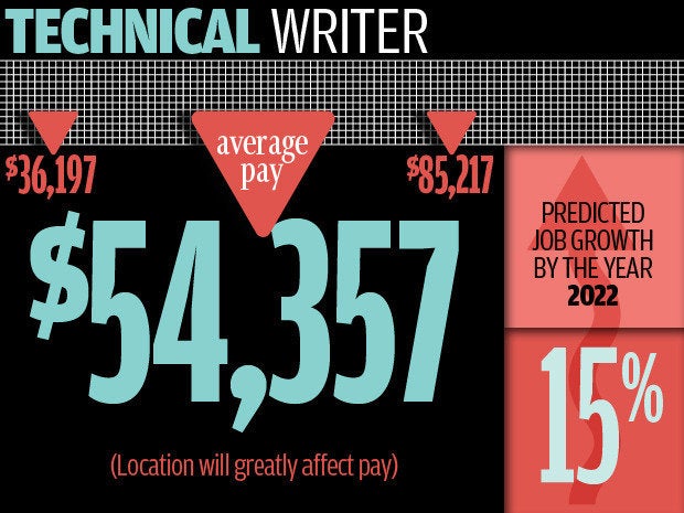 Technical writer