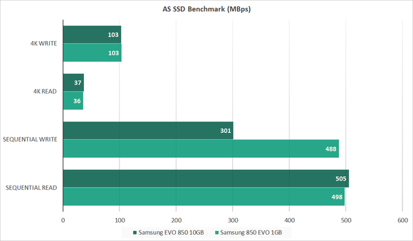 850 evo as ssd 1gb and 10gb