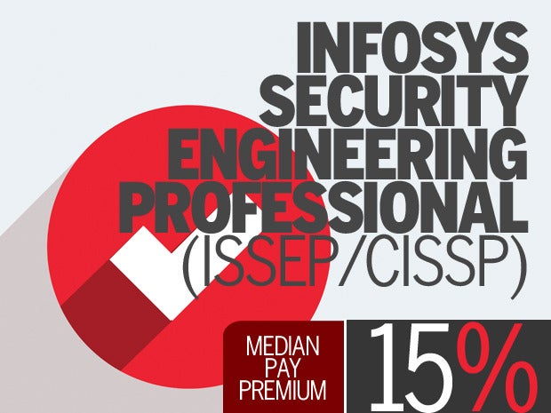 InfoSys Security Engineering Professional (ISSEP/CISSP)