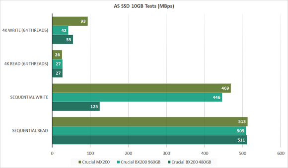 as ssd