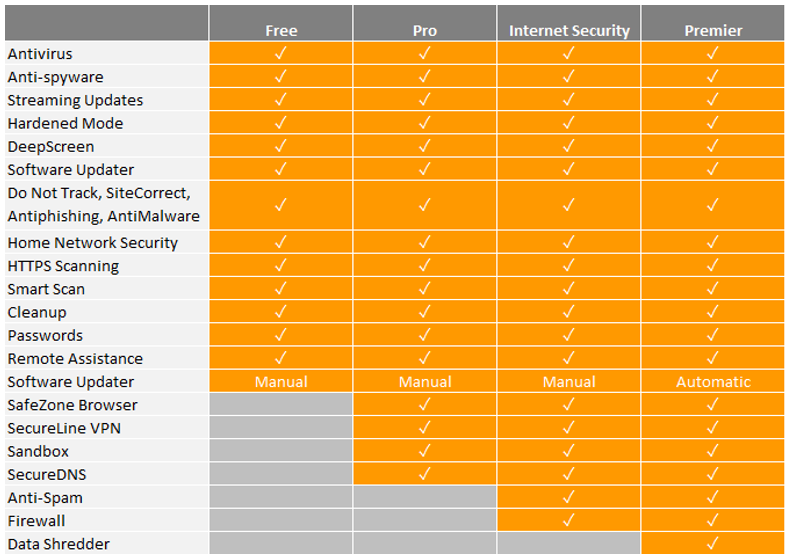 avast allow remote desktop connection