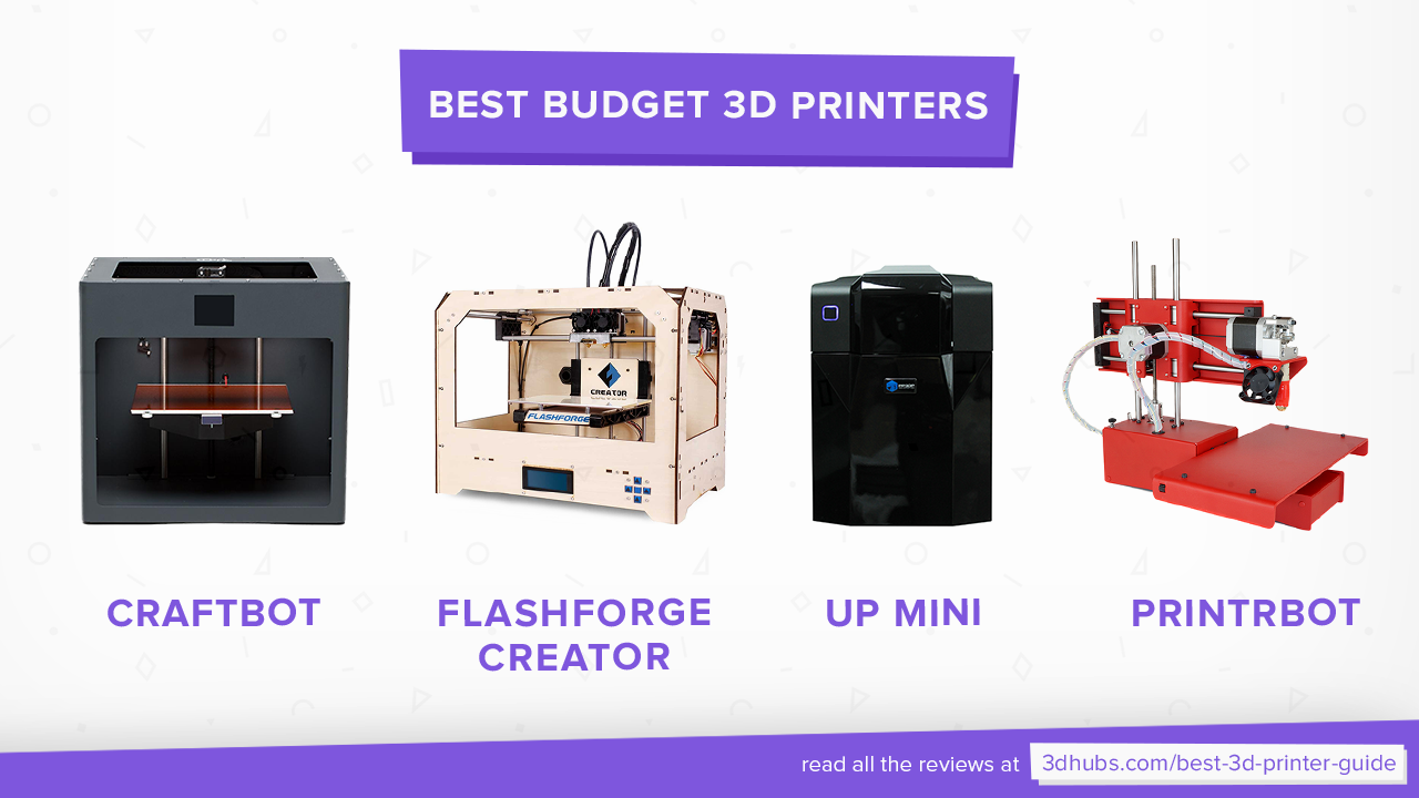reviews from 5,000 people tapped for 3D printer buyer's guide | Computerworld