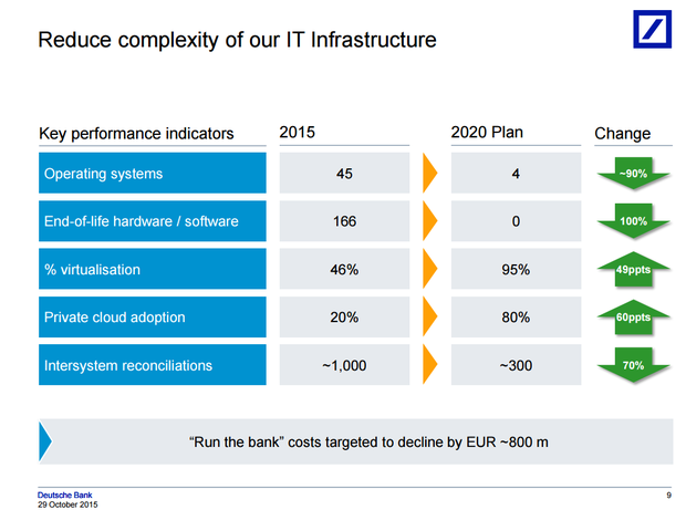 db it overhaul