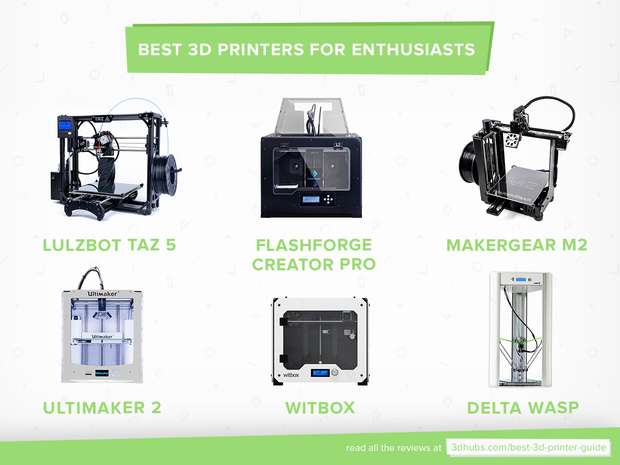 3D printers