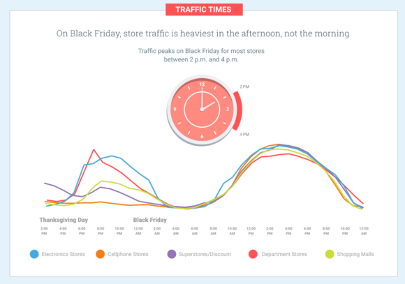 google traffic times