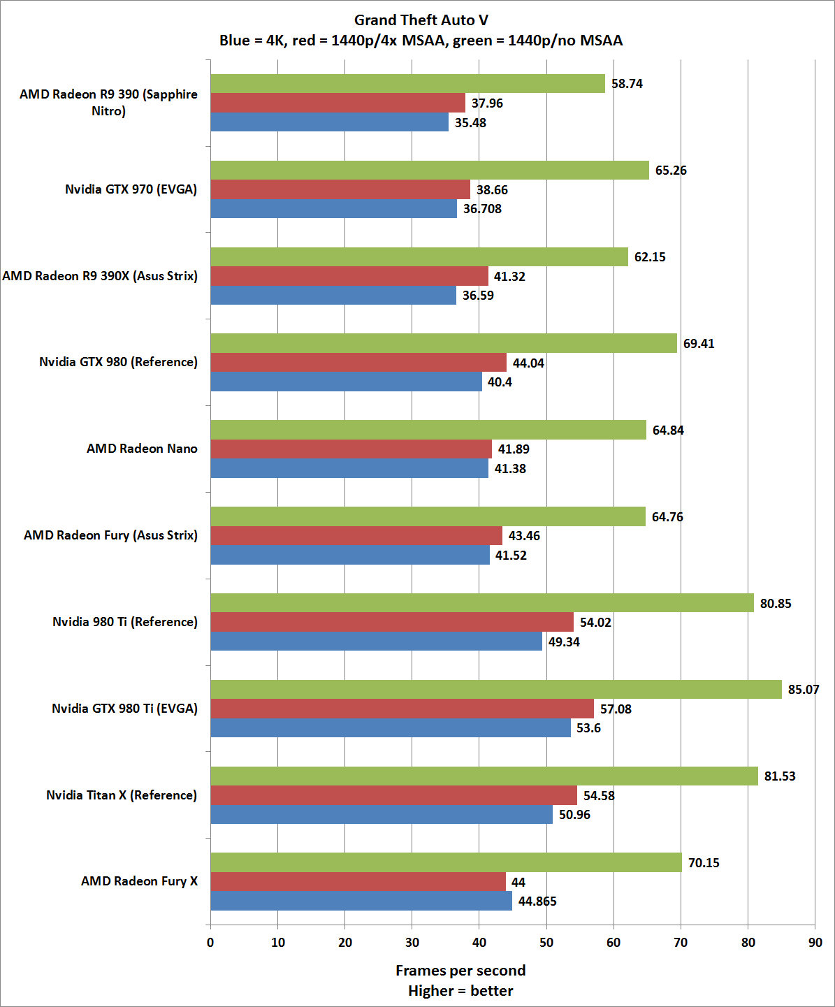 compared the best graphics cards from nvidia and amd for any budget amd graphics cards chart