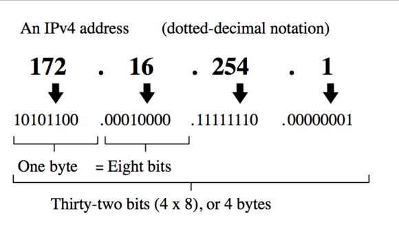 IPv4 Exhaustion And What It Means For The Typical Person PCWorld   Ipv4 100629207 Large 