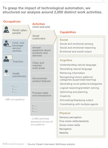 mckinsey pic 1