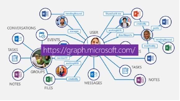 Диаграмма microsoft graph