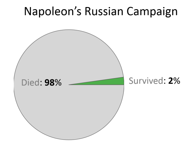 napoleon