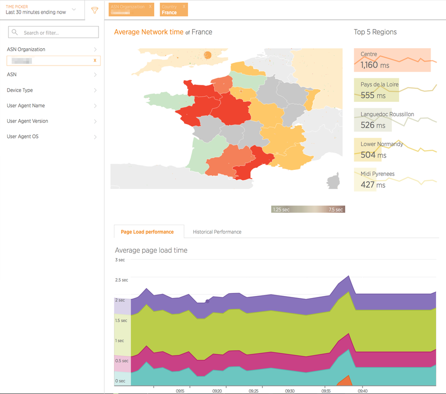 New Relic Puts A Bi Twist On App Monitoring Infoworld