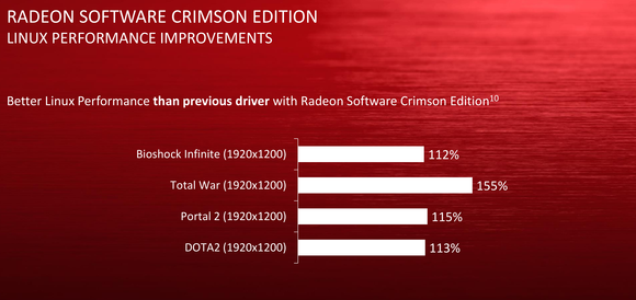 radeon software crimson linux