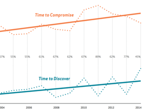 How Verizon analyzes security-breach data with R