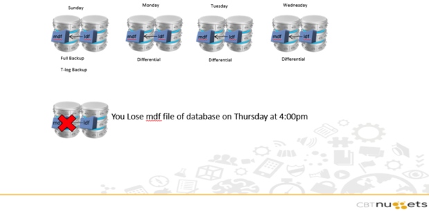 transaction log file diagram